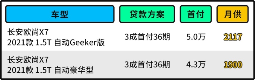 7.77万元起！这SUV空间堪比汉兰达 还有人脸识别技术？