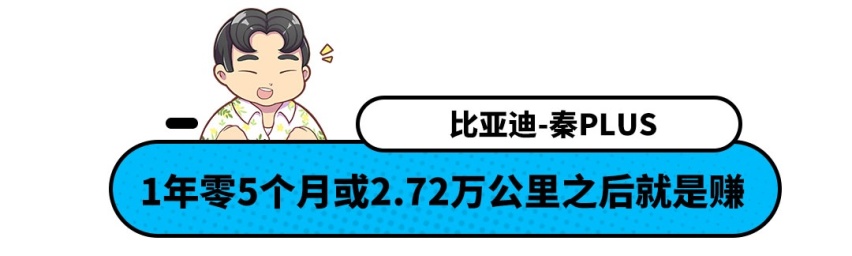 10.58万起的这些车太省油了 95号油价破8元都不虚！