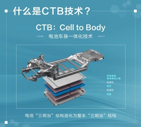 首搭CTB技术 比亚迪海豹能否乘势而起？