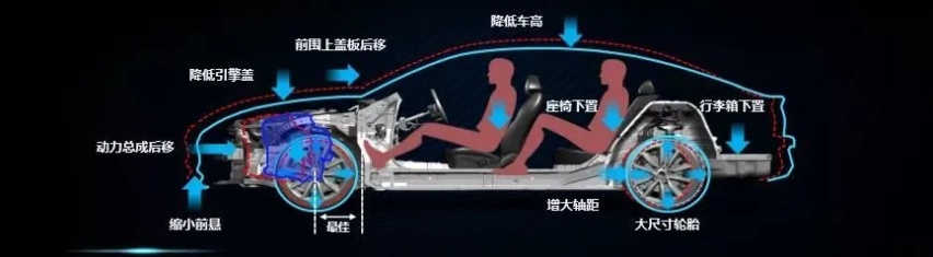 彬彬有LI原创｜凯酷——清爽不油腻的B级车