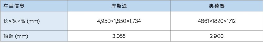 预算20万买主流合资MPV，选库斯途还是奥德赛？