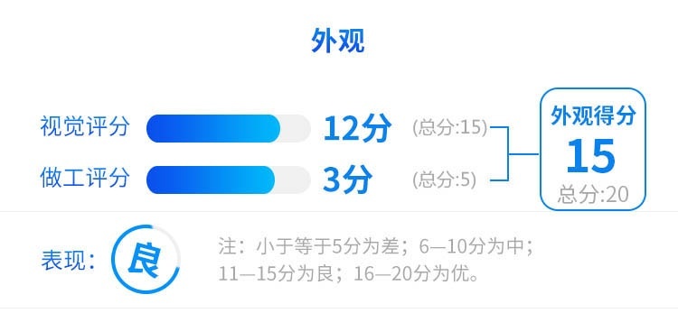 1.5T动力平顺省油，空间还挺大，这中国SUV值得一看