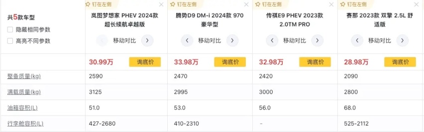 新岚图梦想家/腾势D9/传祺E9/赛那 谁是最懂中国家庭的MPV？