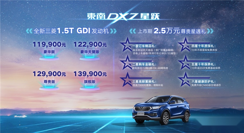 还是三菱发动机？这款11.99万起的自主SUV能买？