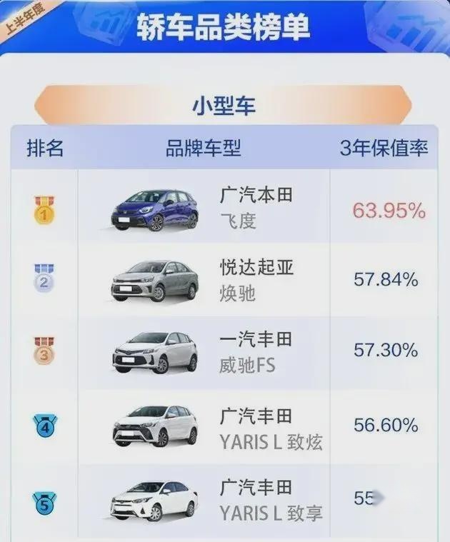 J.D.Power2023年上半年中国汽车保值率榜，小飞度赢了大卡宴