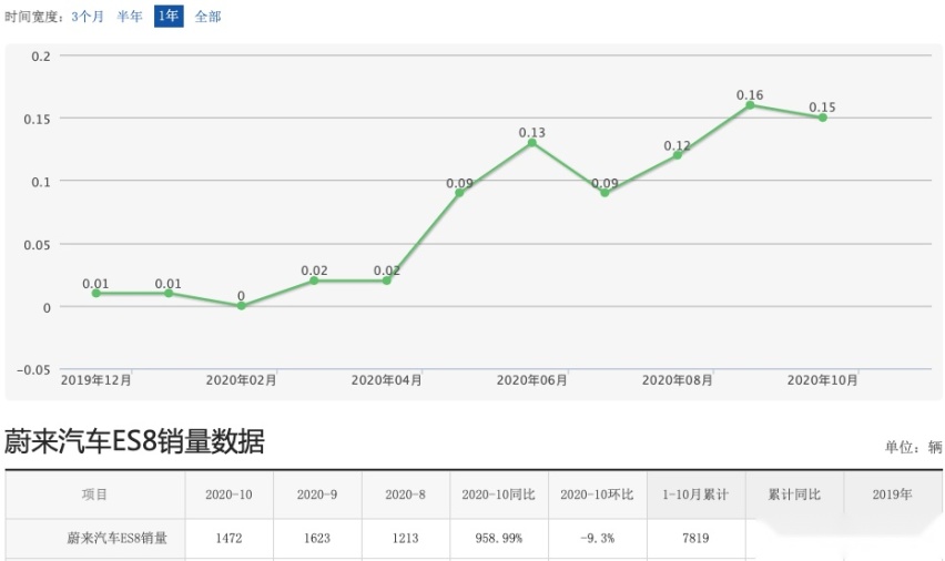 红旗E-HS9如何赶超蔚来ES8和Model X？