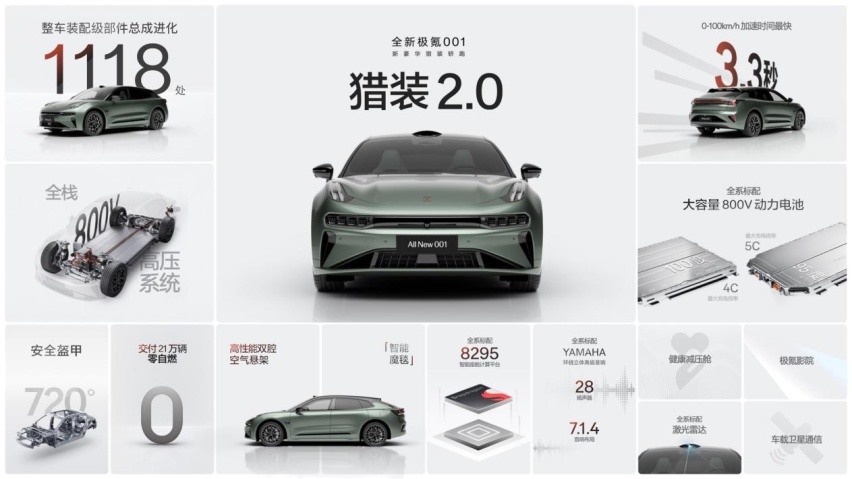 技术有壁，大吉大利—— 26.99 万元起，全新极氪 001 上市