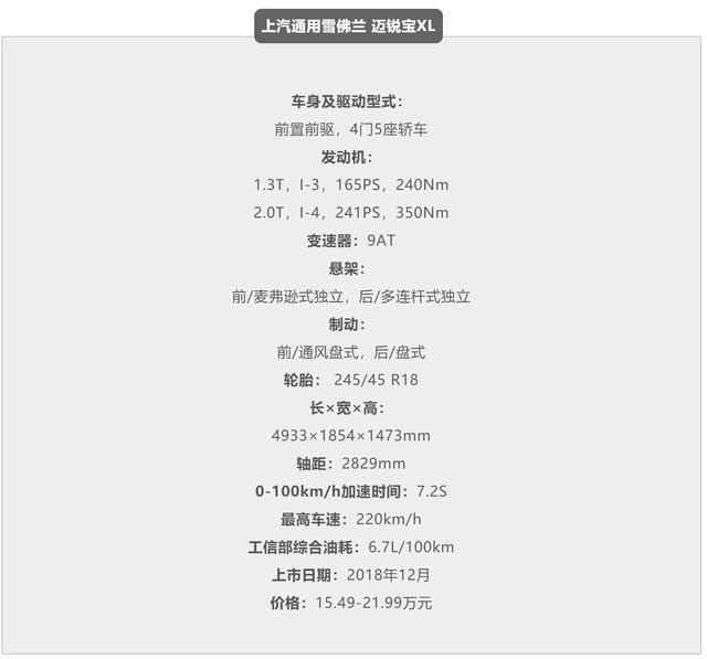 【一周接触】帅就完事了 | 上汽通用雪佛兰 迈锐宝XL