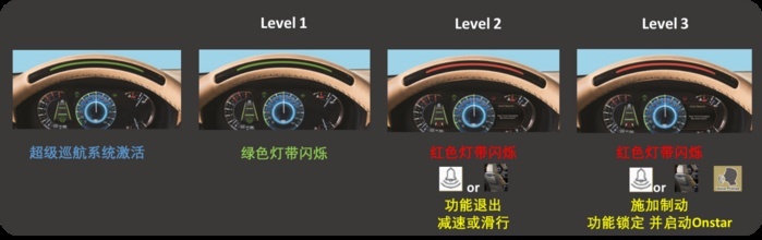 关于“让车自己开”，有多少人都忽略了这一点