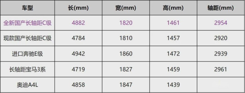 实车体验！国产新C级凭这点就能卖爆？