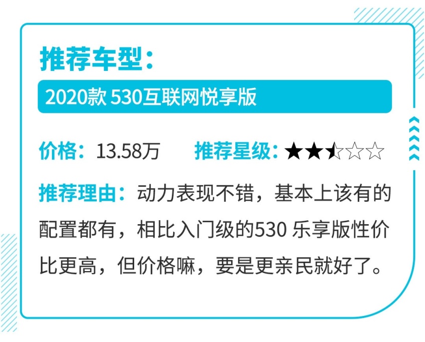 预算15万左右，这几款SUV家用不错，代步妥妥的！