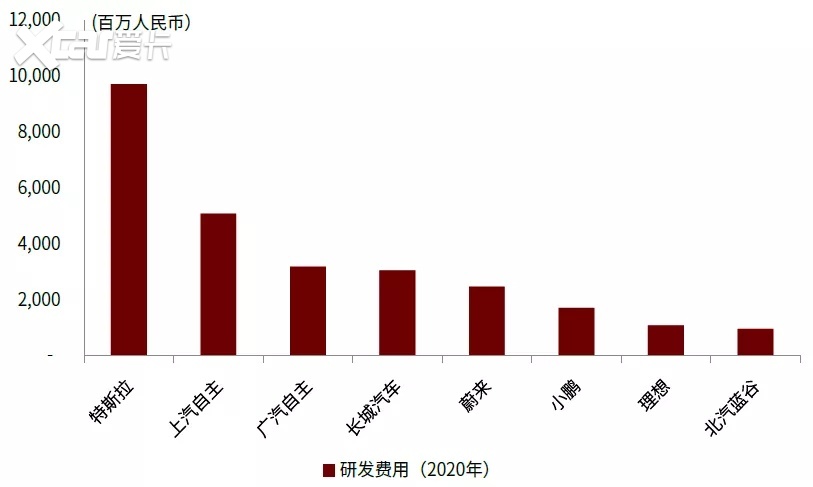 上汽集团张亮：我们的价值，取决于能否带来智能化的体验