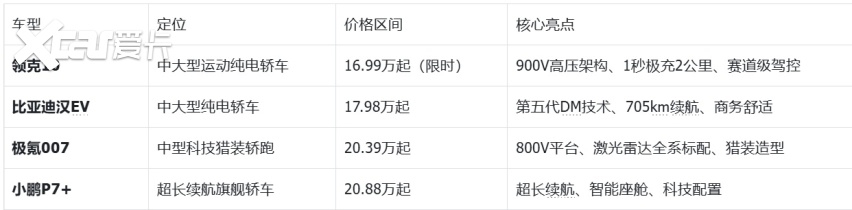 2026年国产纯电轿车选购指南：这四款值得重点关注(图1)