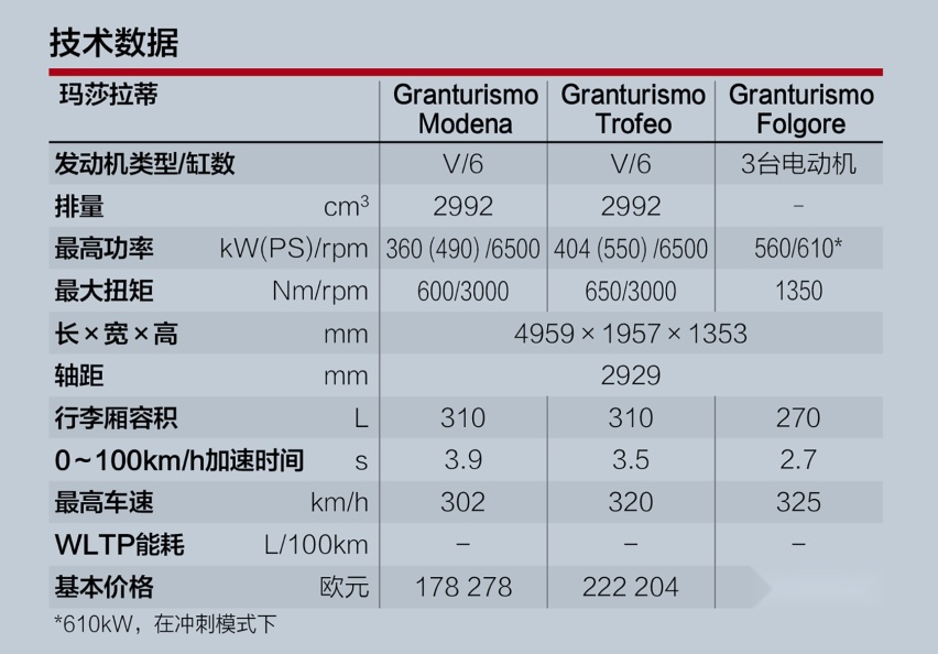 全新三叉戟：玛莎拉蒂Granturismo