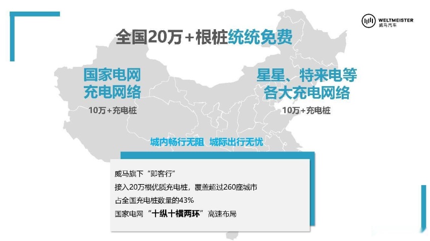 借威马X6 Plus发布强势推出半卖半租模式 威马汽车欲放长线钓大鱼