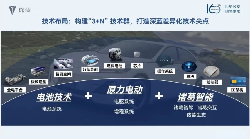 “技术+产品”并举，2023年长安深蓝准备“狠干”