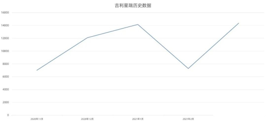 吉利近几年的那些翻车之作