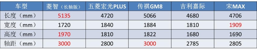 从2座到9座，还配旋转座椅，原来这台MPV才是闷声发大财的典范