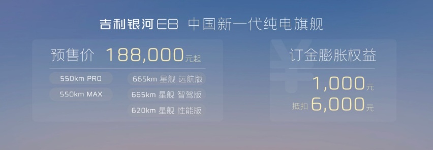 起步即高配！吉利银河E8五大版型配置梯度曝光