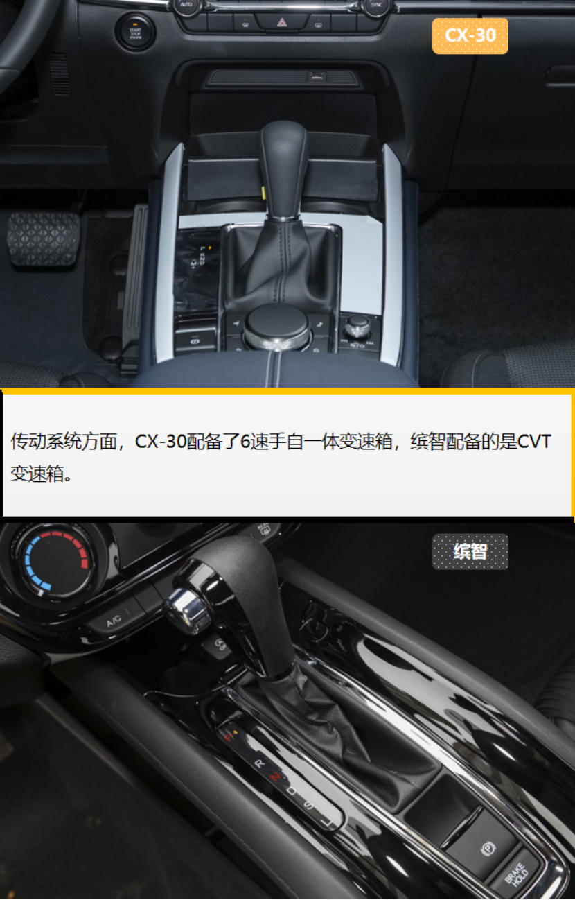15万紧凑型SUV 皮实耐用是关键 CX-30和缤智怎么选？