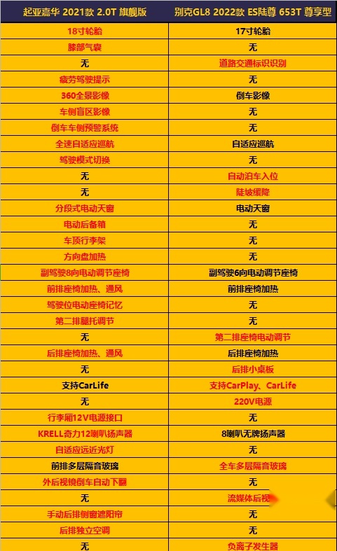 趁丰田赛那还没来，起亚嘉华先和别克GL8干一仗？