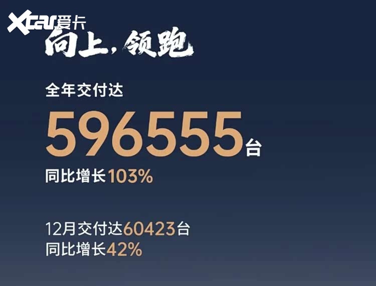 冲刺105万台:零跑的规模扩张之路底气何在?