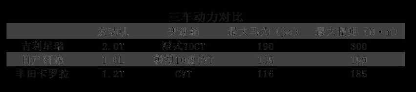 吉利星瑞凭何实力挑战轩逸卡罗拉？试驾后发现果然底气十足！