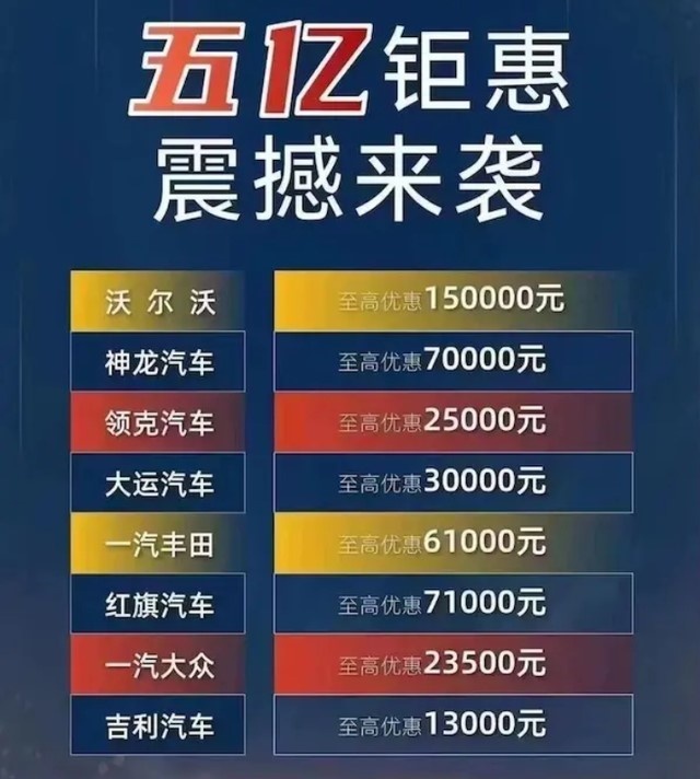 没买车的别犹豫了，成都多家车企“疯狂降价”，最高优惠15万元！