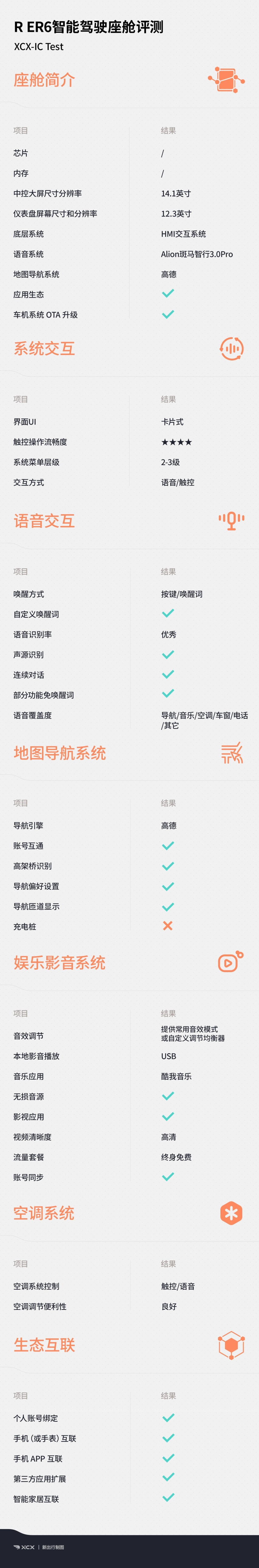 XCX-IC智能座舱测试7 科技兑现想象R ER6智能化表现