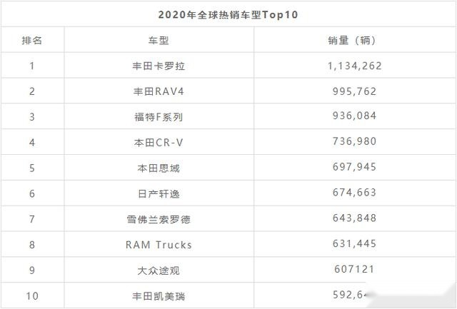 畅销车型排行榜_大调整!7月轿车/SUV/MPV畅销车型排行榜