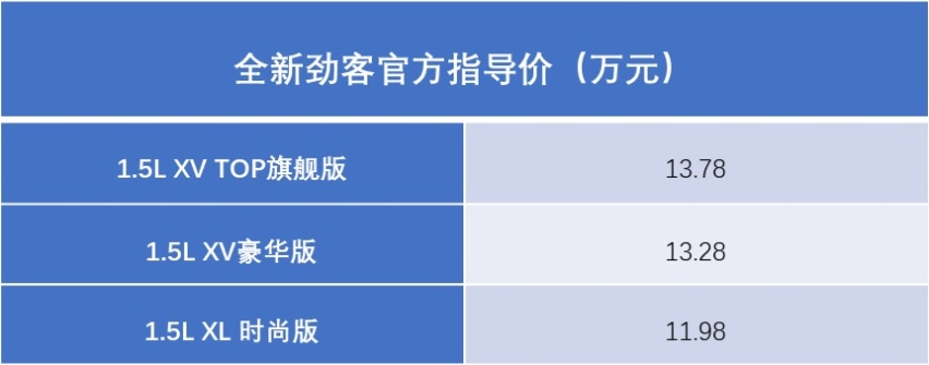 新车速递 | 售价11.98-13.78万元，东风日产全新劲客上市