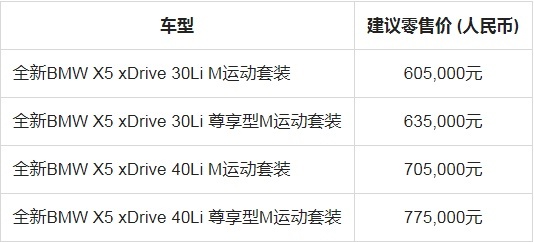 为中国消费者量身打造  全新BMW X5携15项豪华标准配置震撼上市