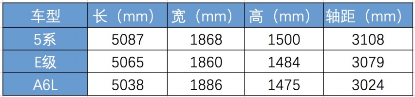 轴距越长空间越大吗?别踩雷:这3款车轴距很长,空间却很很小