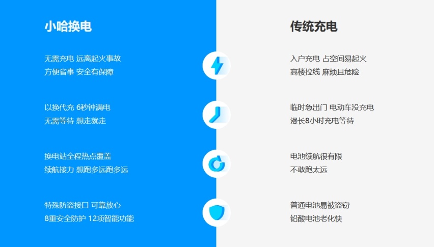 陪伴生活每一天，以智慧科技赋予更多便捷，有哈啰的生活才更好