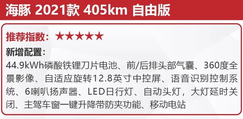 9.38万元起售，比亚迪海豚成都车展正式上市，哪款配置更值得买？