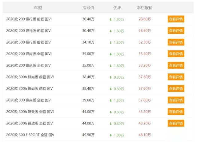 从来不打折的雷克萨斯,如今也降价了,NX现优惠1.8万,还买BBA?