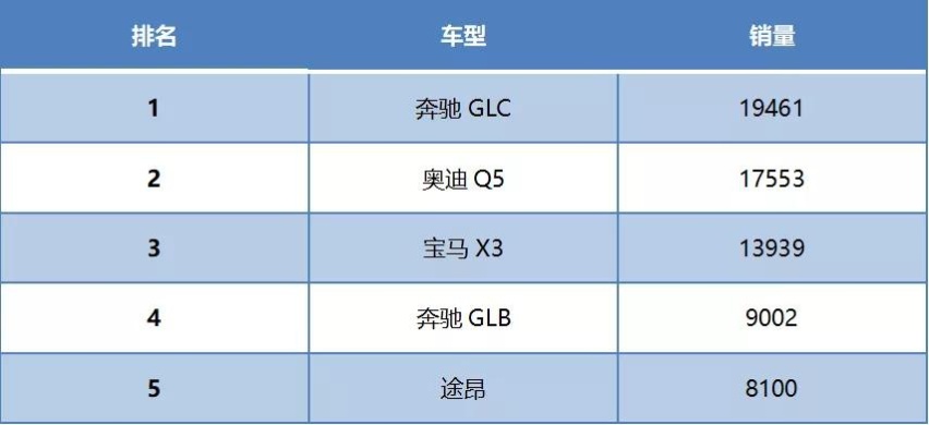 1月汽车销量排行榜,这辆车竟然“死灰复燃”