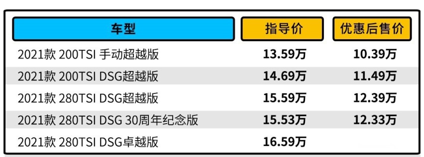 15万级价位！中型车的体验 这两款合资车谁更值得买？
