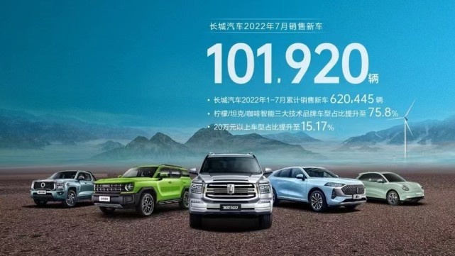 6款车月均销500台，魏牌CEO升官了！李瑞峰任长城CGO！