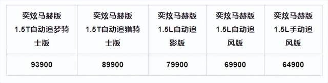 疯狂小杨哥亲自验车 全新奕炫马赫版上市
