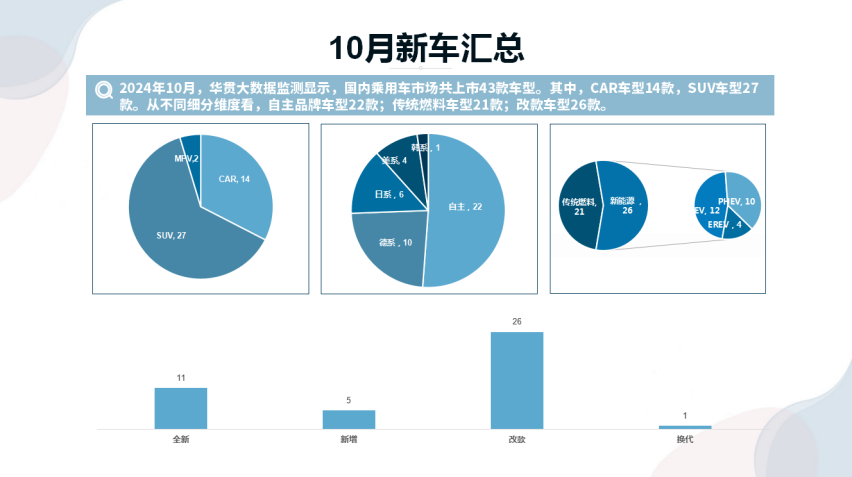 云+丨2024年10月新车上市一览