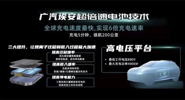 五菱征程上市7.58万元起，广汽埃安超充技术…丨今日车闻
