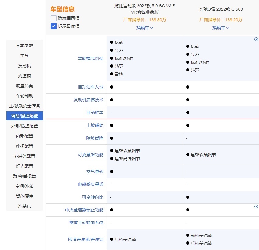 手握200万买硬派SUV，选揽胜运动版还是奔驰G级？