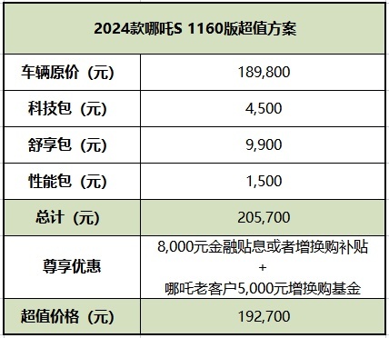 2024款哪吒S这样选，太值了！