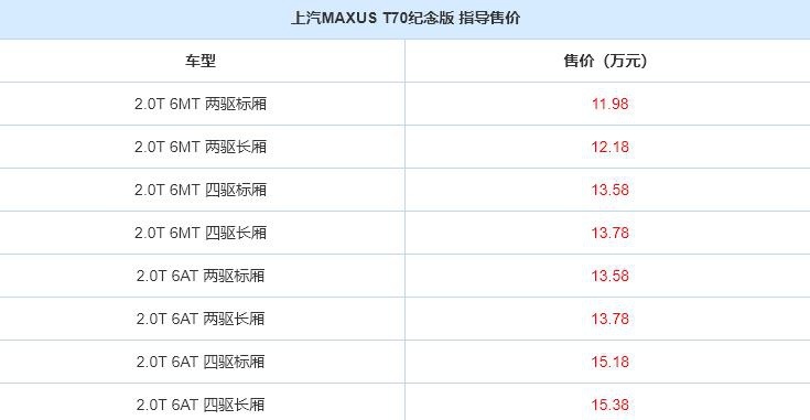 ​售价11.98万起，上汽MAXUS T70纪念版上市