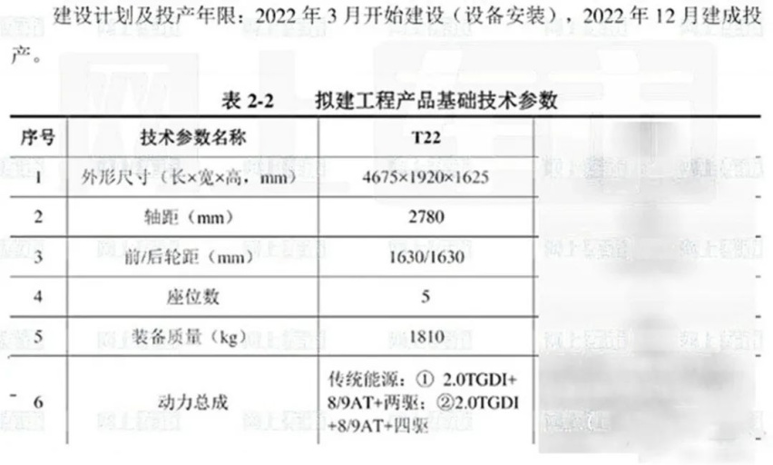 奇瑞星途全新高端SUV要来了、理想明年产品规划曝光，轿车安排上了…