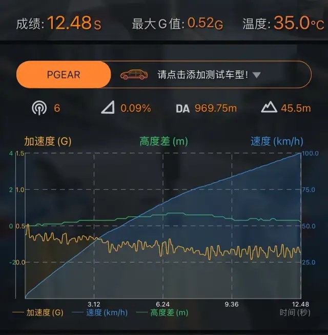 售价十几万的合资MPV，实力到底如何？