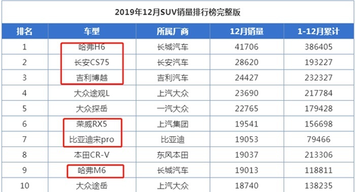 市场格局再洗牌，合资加速反扑，自主逐渐丢失阵地