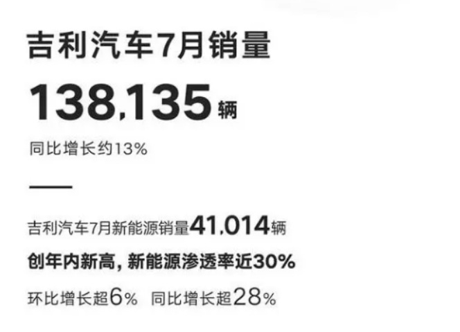 中国市场新能源品牌销量排名公布，吉利排名第4，表现抢眼！