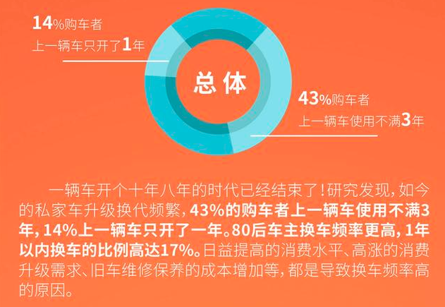10万公里的别克威朗Pro性能吊打同级新车，让二手车商都欲哭无泪